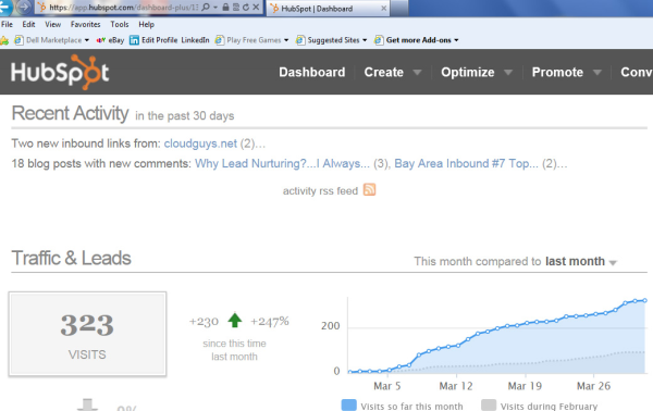 323 visits to bay area inbound in sf