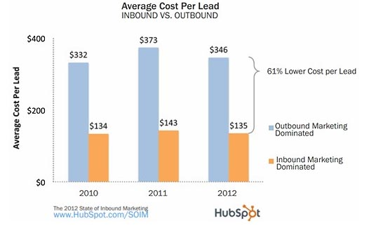 average cost per word for writers