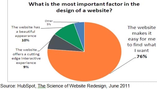 Formatting Your Home Page