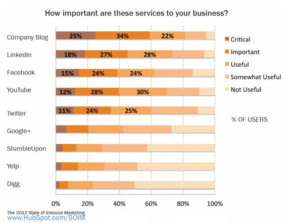 How Important are these Services edited 1 resized 600