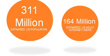 orange dots website stats edited 1