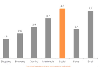 social media key concepts and statistics edited 1 resized 600