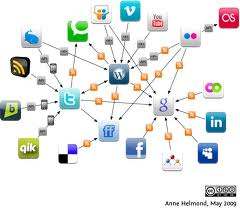 networking hasn't changed, but what you can do with it has by bay area inbound marketing