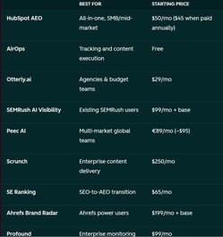 answer engine optimization tools comparison chart
