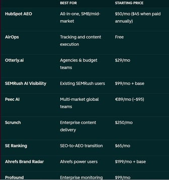 answer engine optimization tools comparison chart