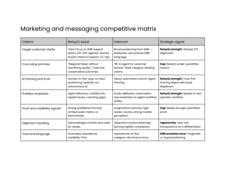 competitive matrix