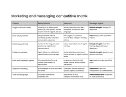 competitive matrix