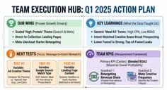 internal team infographic of next steps