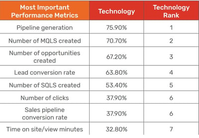 most important metrics to track-1