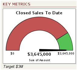 demand_generation_consulting_salesforce_speedometer